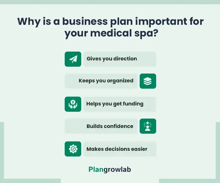 why is a business plan important for medical spa