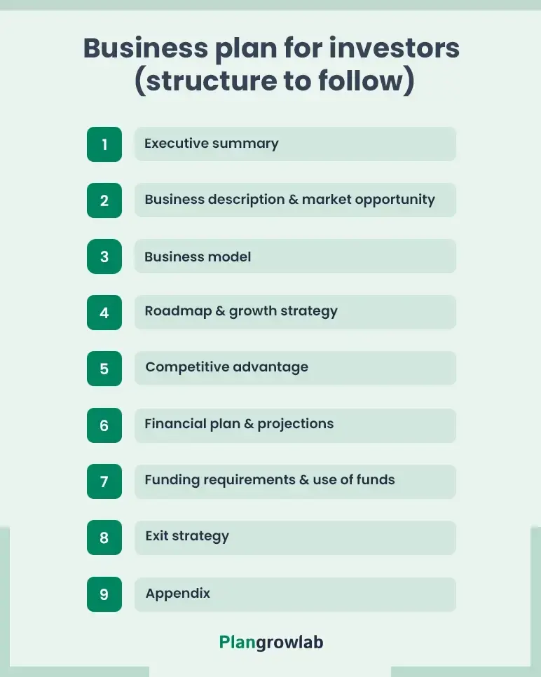 Business plan for investors (structure to follow)