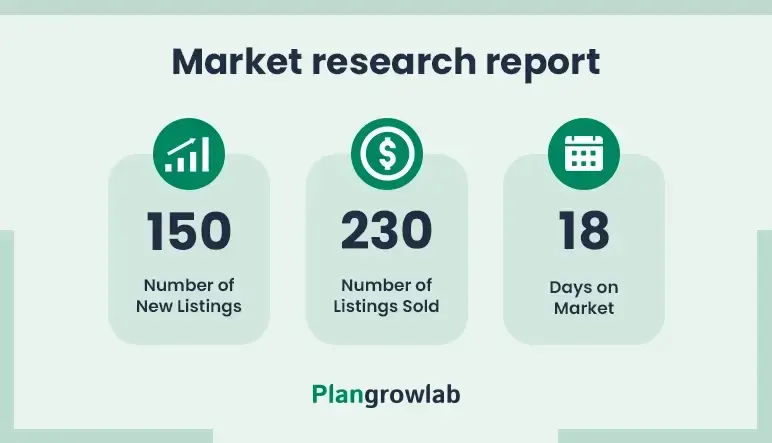 market research report