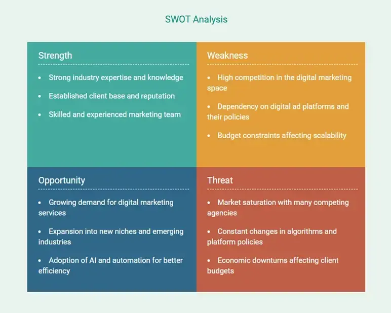 swot analysis of digital marketing