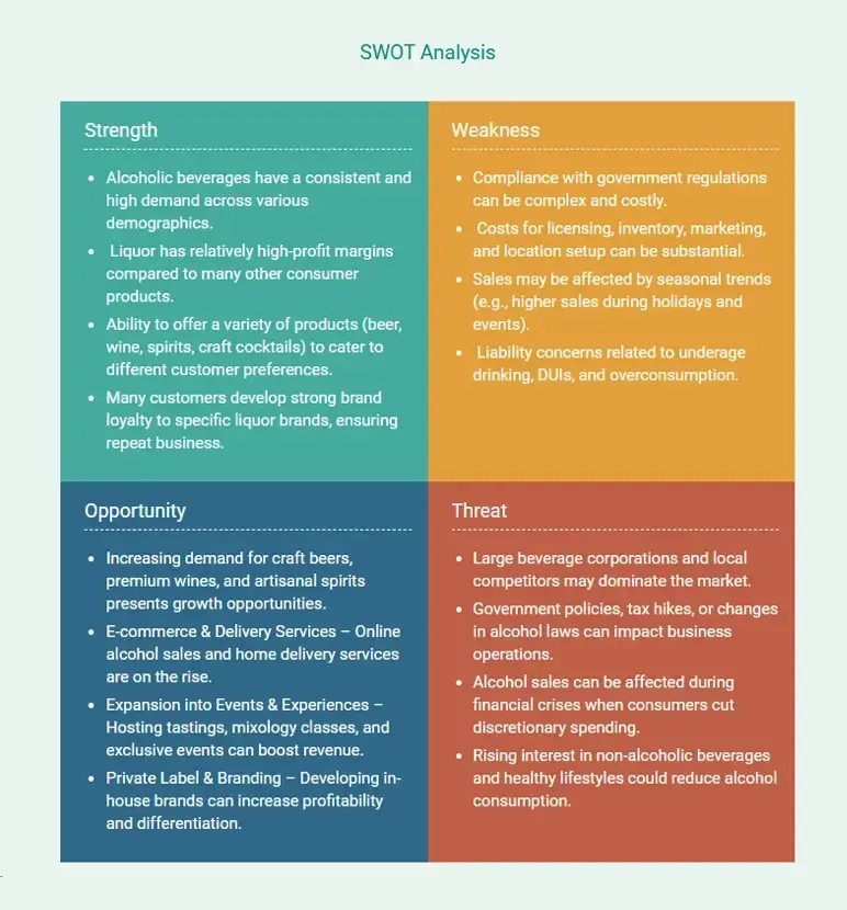 swot analysis of liquor store