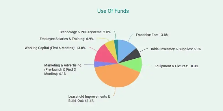 use of funds for virtual assistant business