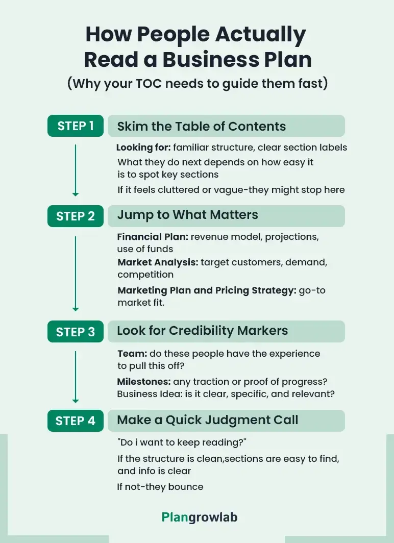 how people actually read a business plan