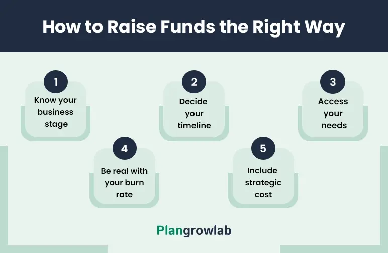 how to raise funds the right way