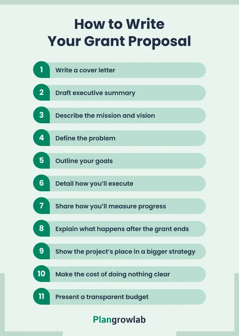 how to write your grant proposal