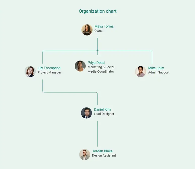 interior design business plan organization chart