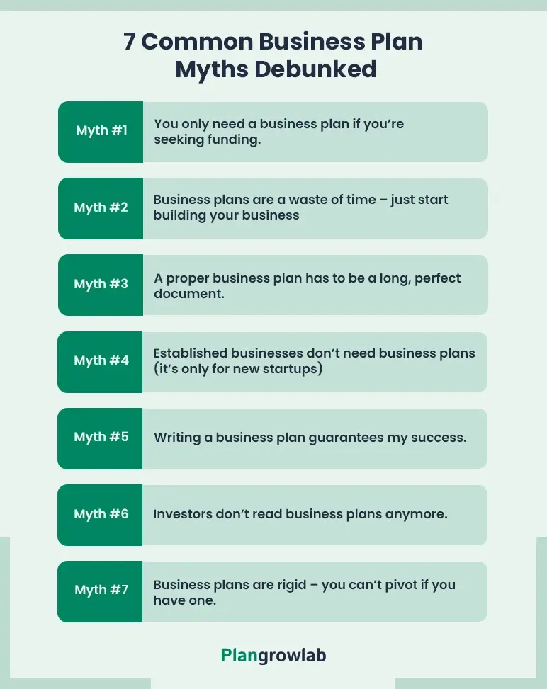 7 common business plan myths debunked