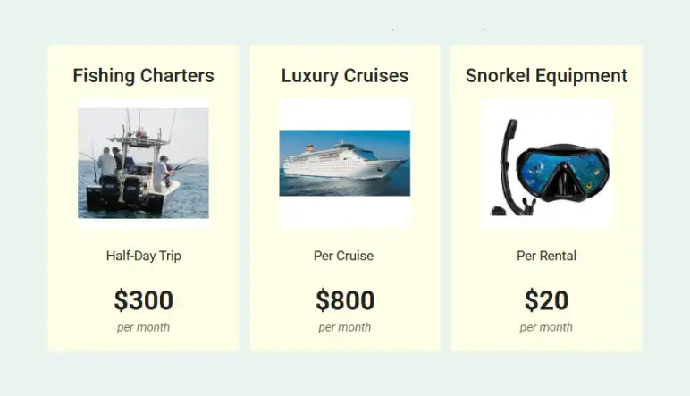 charter boat business plan marketing strategies