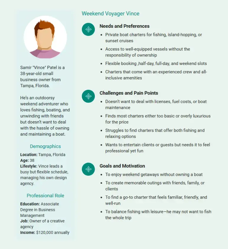 customer persona of charter boat business plan