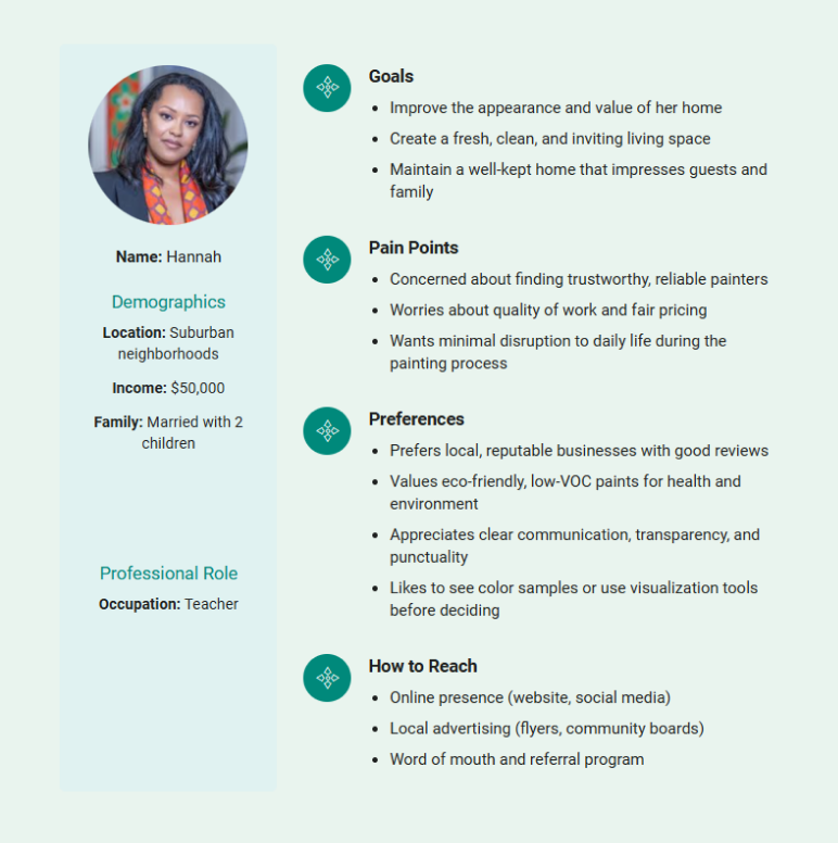 customer persona of painting business