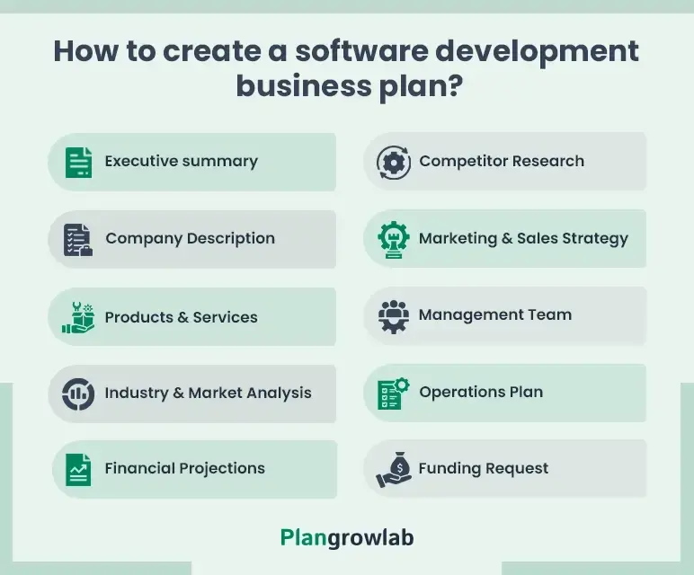 how to create a software development business plan