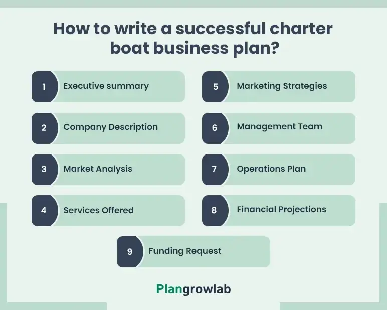 how to write a charter boat business plan