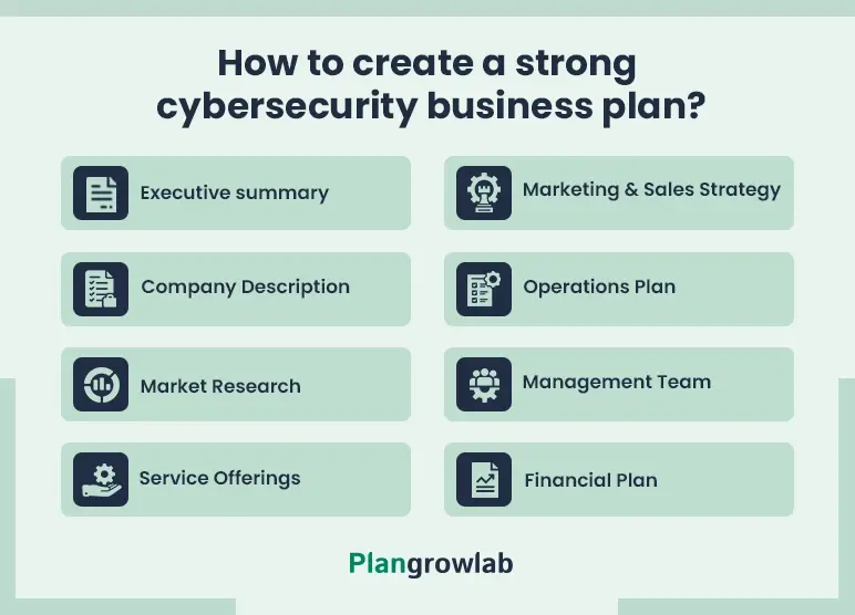 how to write business plan for cybersecurity