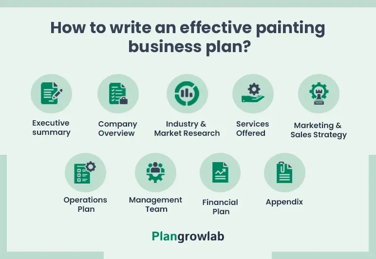 how to write business plan for painting