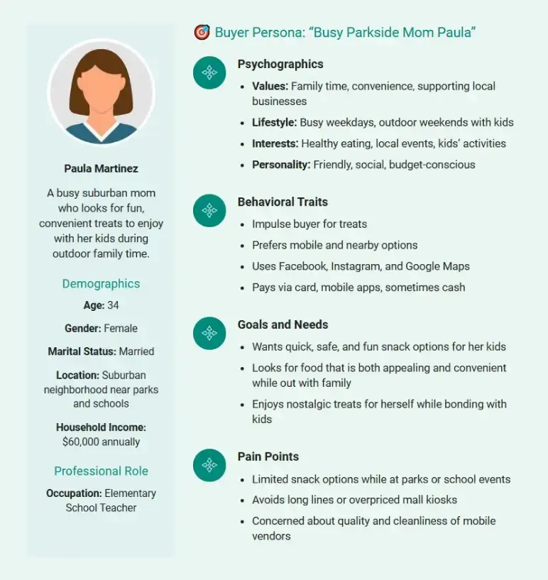 ice cream truck business plan buyer persona