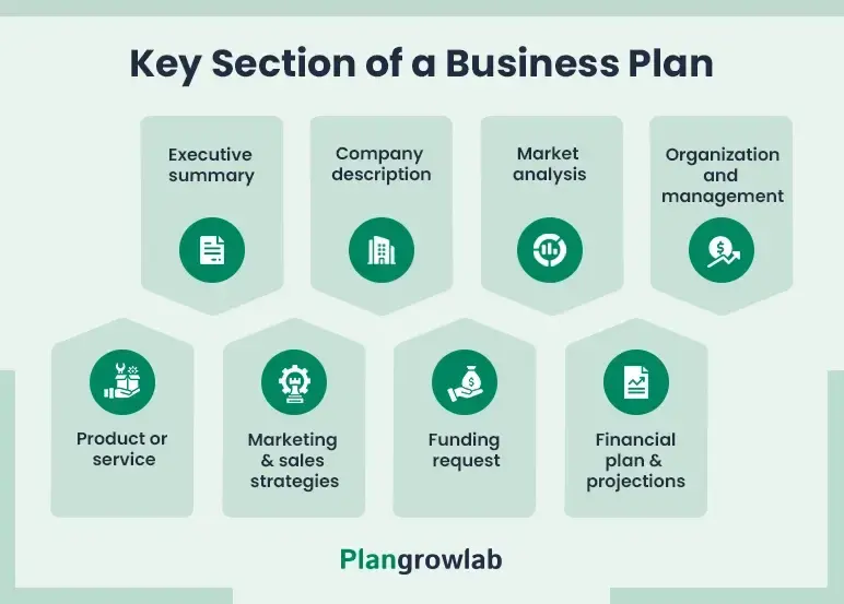 key section of a business plan