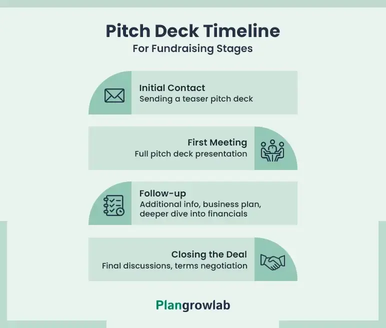 pitch deck timeline
