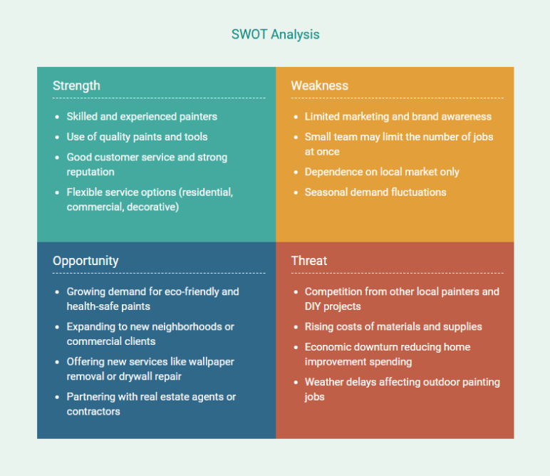swot analysis for painting business