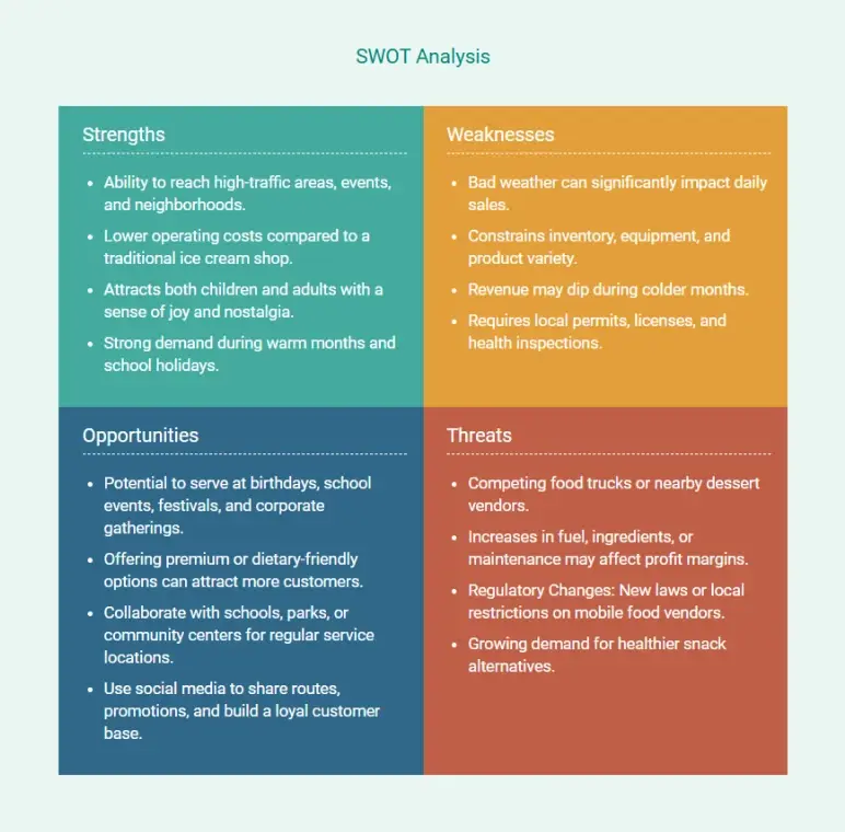 swot analysis of ice cream truck business