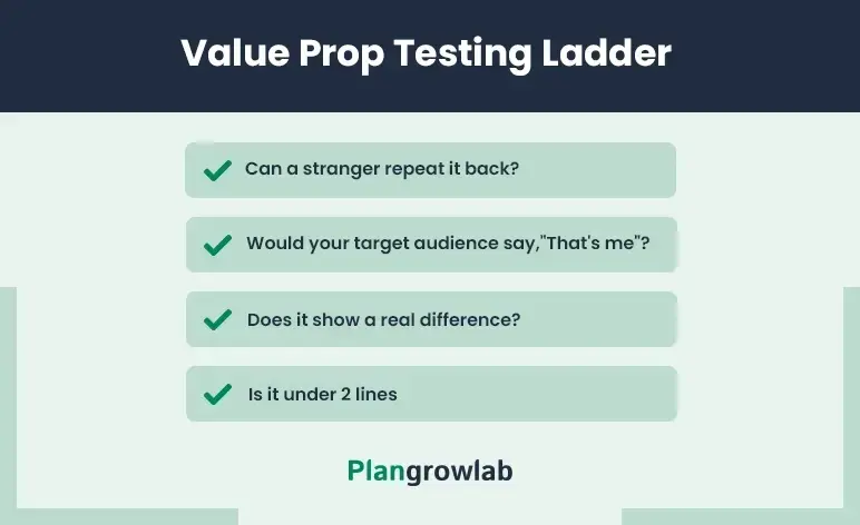 value prop testing ladder