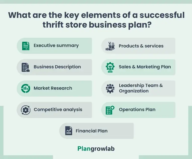what are the key elements of a successful thrift store business plan