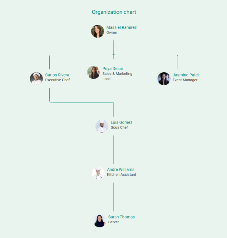catering business plan organization chart