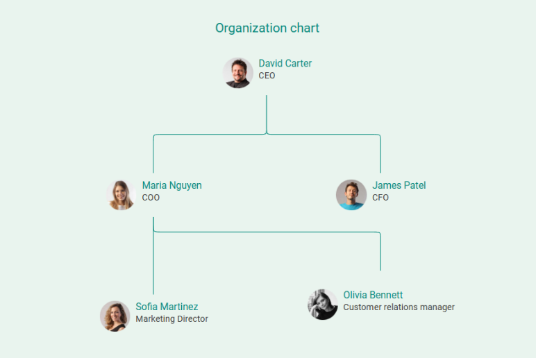handyman business plan organization chart