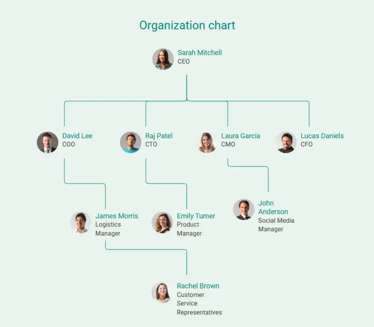 pitch deck mistakes organization chart