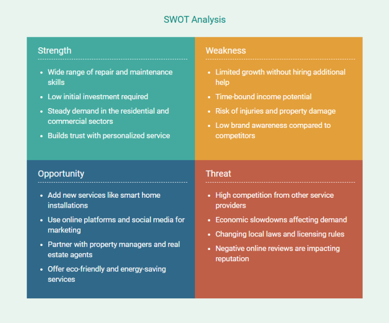 swot analysis of handyman business plan marketing strategies