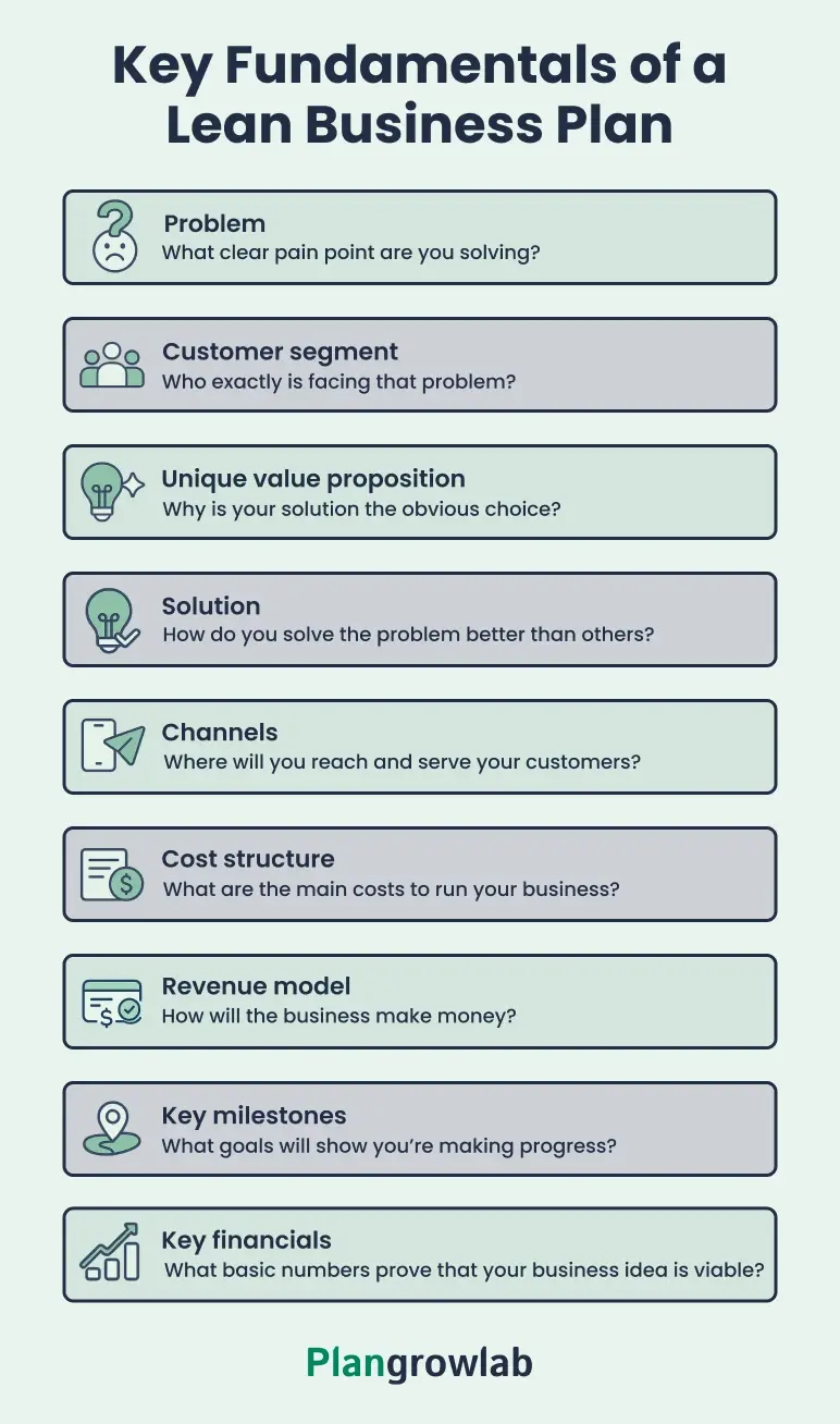 key fundamentals of a lean business plan