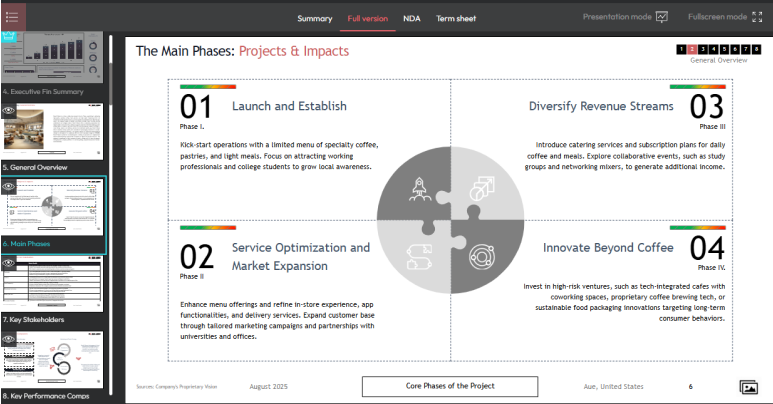 The main phases projects and impacts